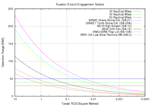 rus-x-band-radar-params-2008