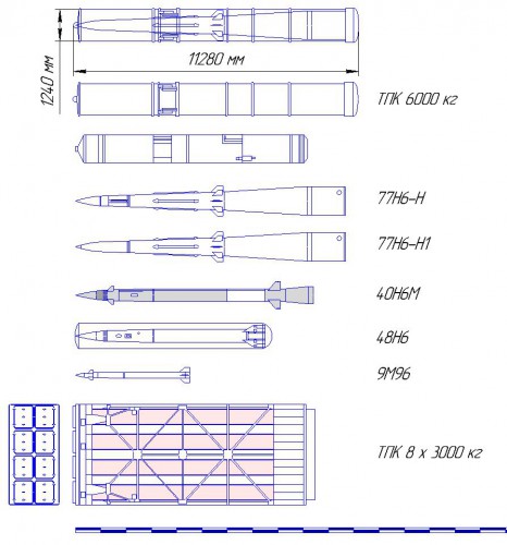 Poliment-Redut Naval Air Defense System - Page 6 0axkiij
